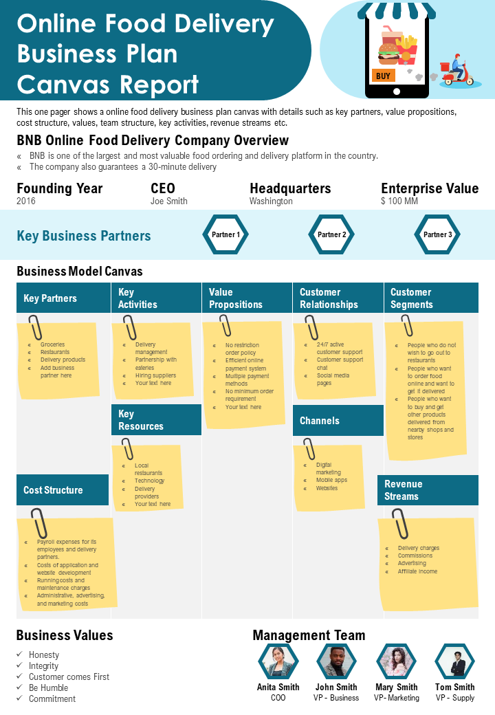 Online Food Delivery Business Plan Canvas Template 