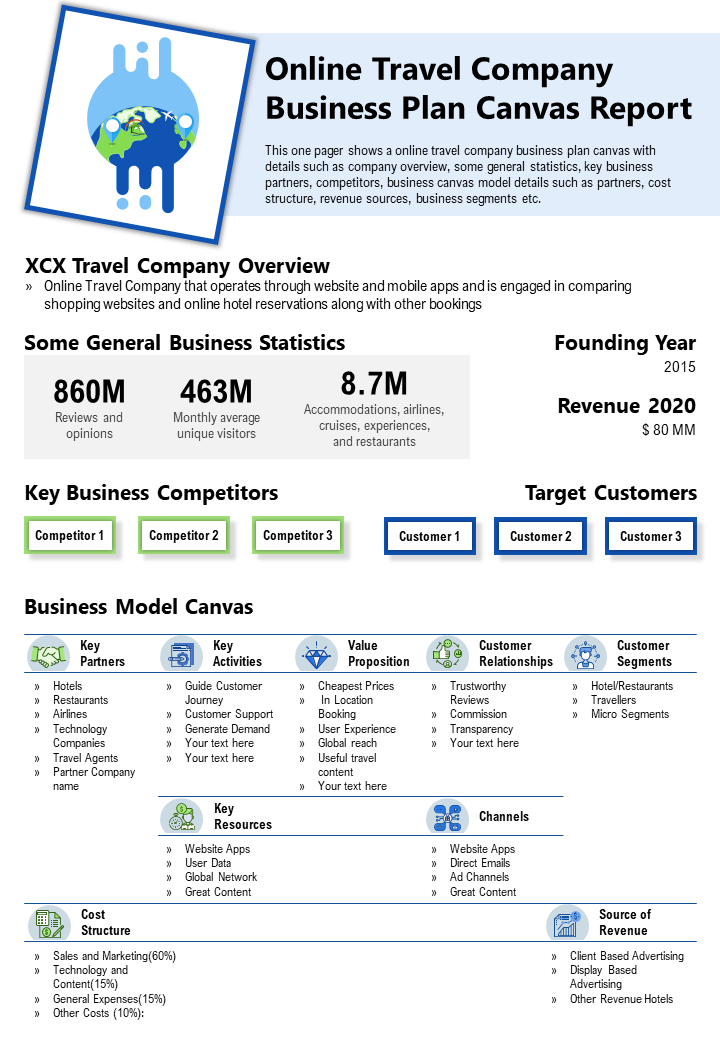 Online Travel Company Business Plan Canvas Template