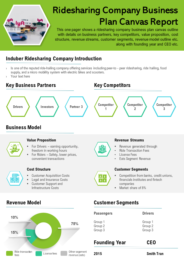 Ridesharing Company Business Plan Canvas Template