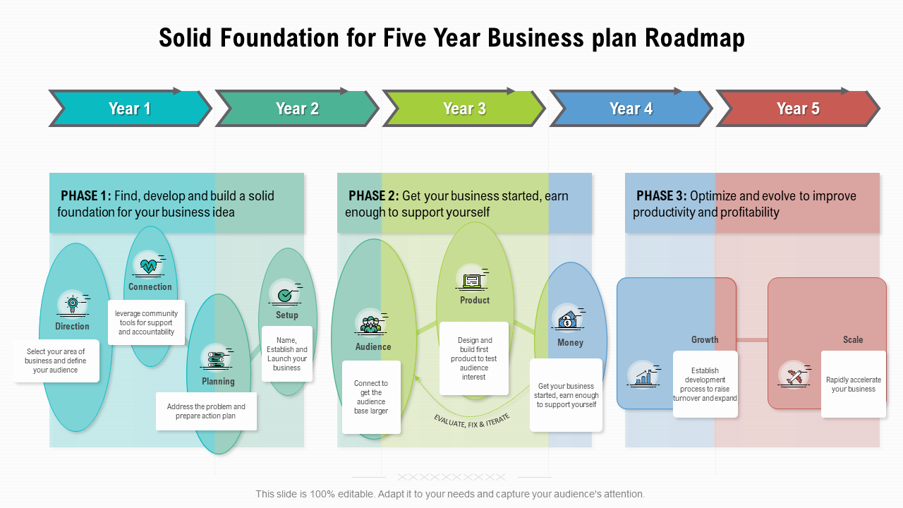 Solid Foundation For 5 Year Business Plan