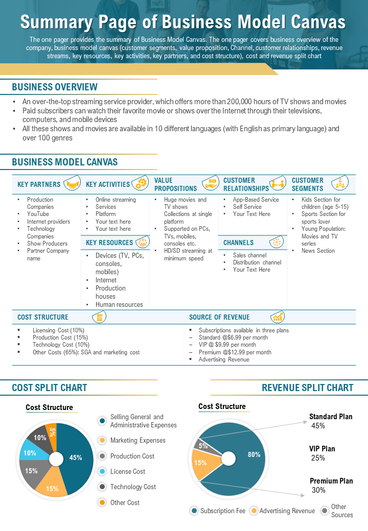 Business Canvas Model One-Page Summary Template