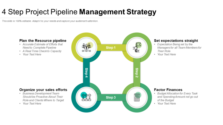 4 Step Project Pipeline Management Strategy
