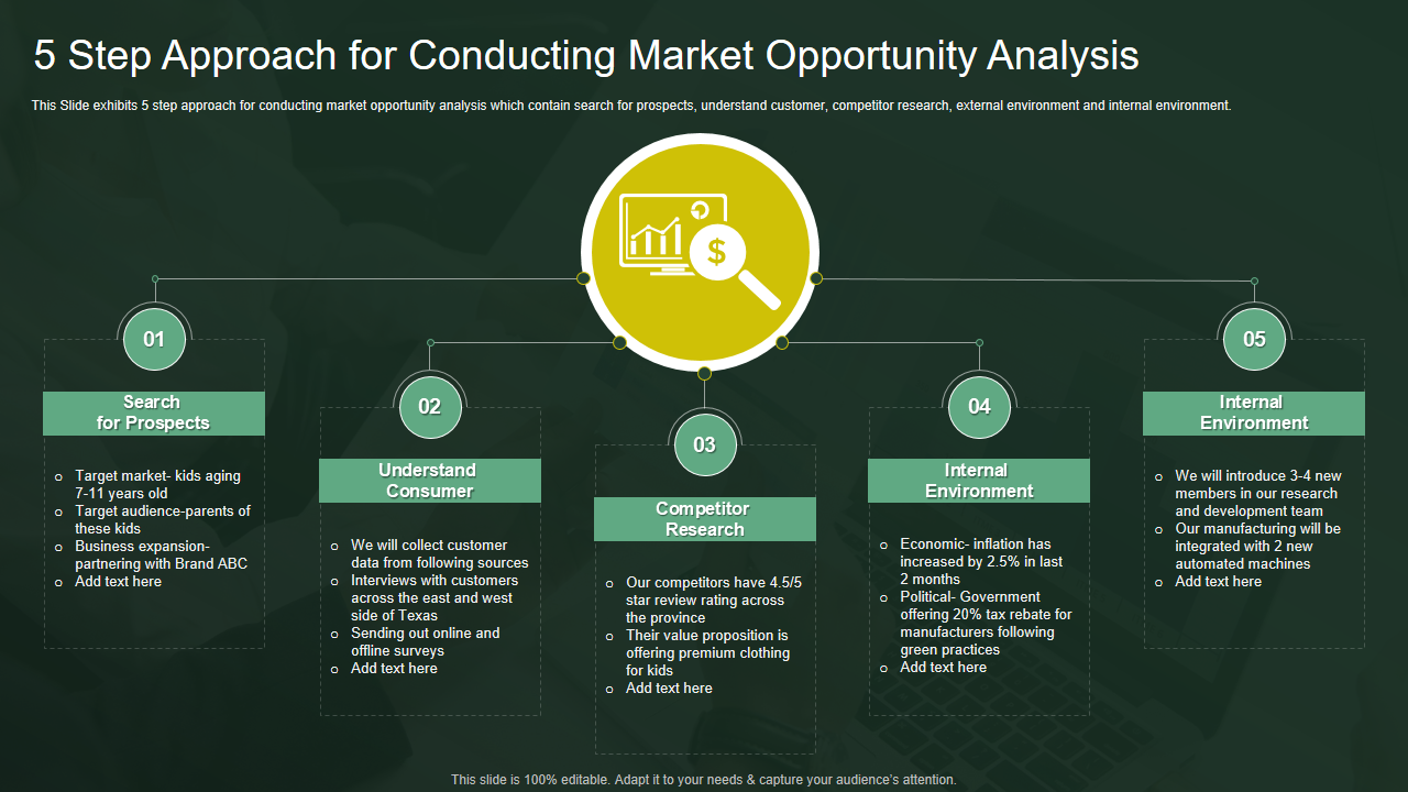 5 Step Approach for Conducting Market Opportunity Analysis