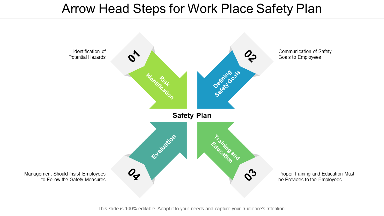 Arrow Head Steps For Work Place Safety Plan