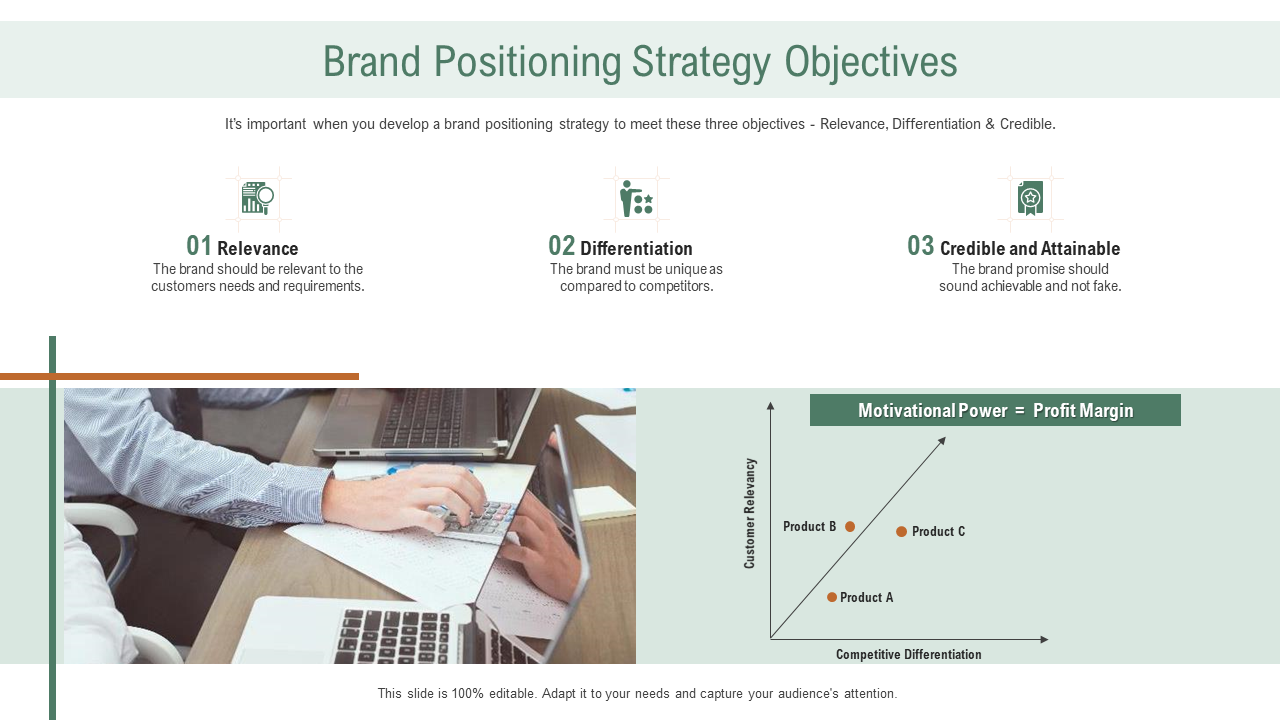 Brand Positioning Strategy Objectives PPT