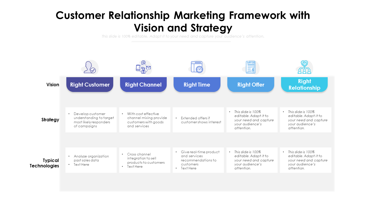 Customer Relationship Marketing Framework With Vision And Strategy