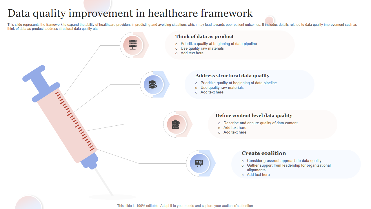 Data quality improvement in healthcare framework 