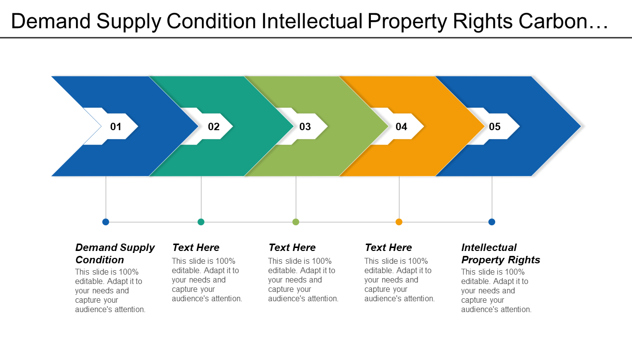 Demand Supply Condition Intellectual Property