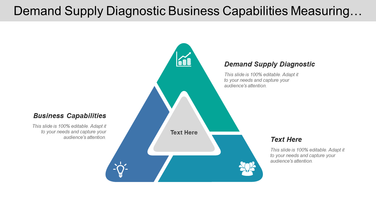 Demand Supply Diagnostic Business Capabilities
