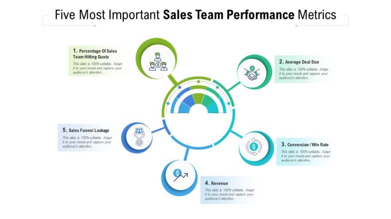 Five Most Important Sales Team Performance Metrics