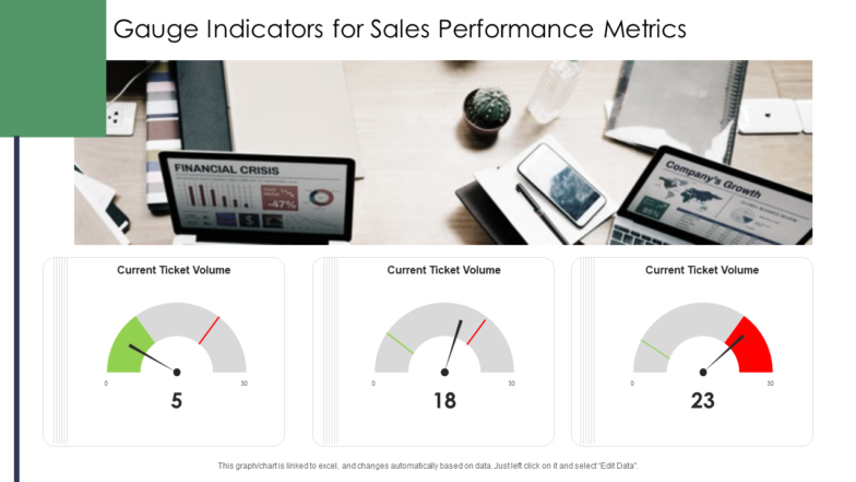 Gauge Indicators For Sales Performance Metrics