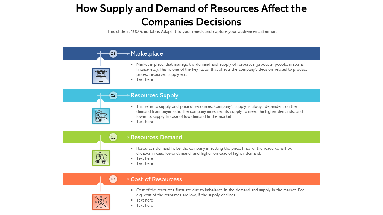 How Supply And Demand Of Resources Affect The Companies Decisions