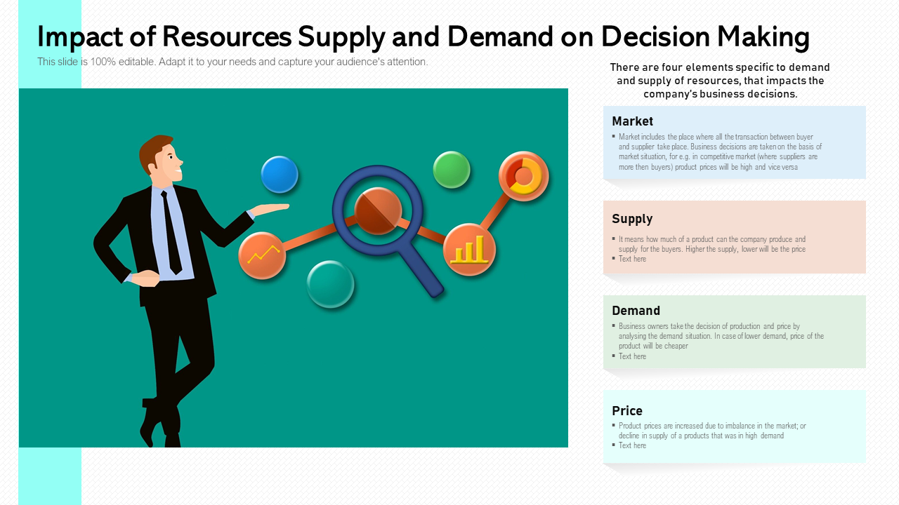 Impact Of Resources Supply And Demand On Decision Making