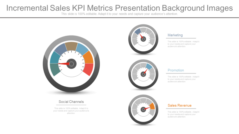 Incremental Sales KPI Metrics Presentation Background Images