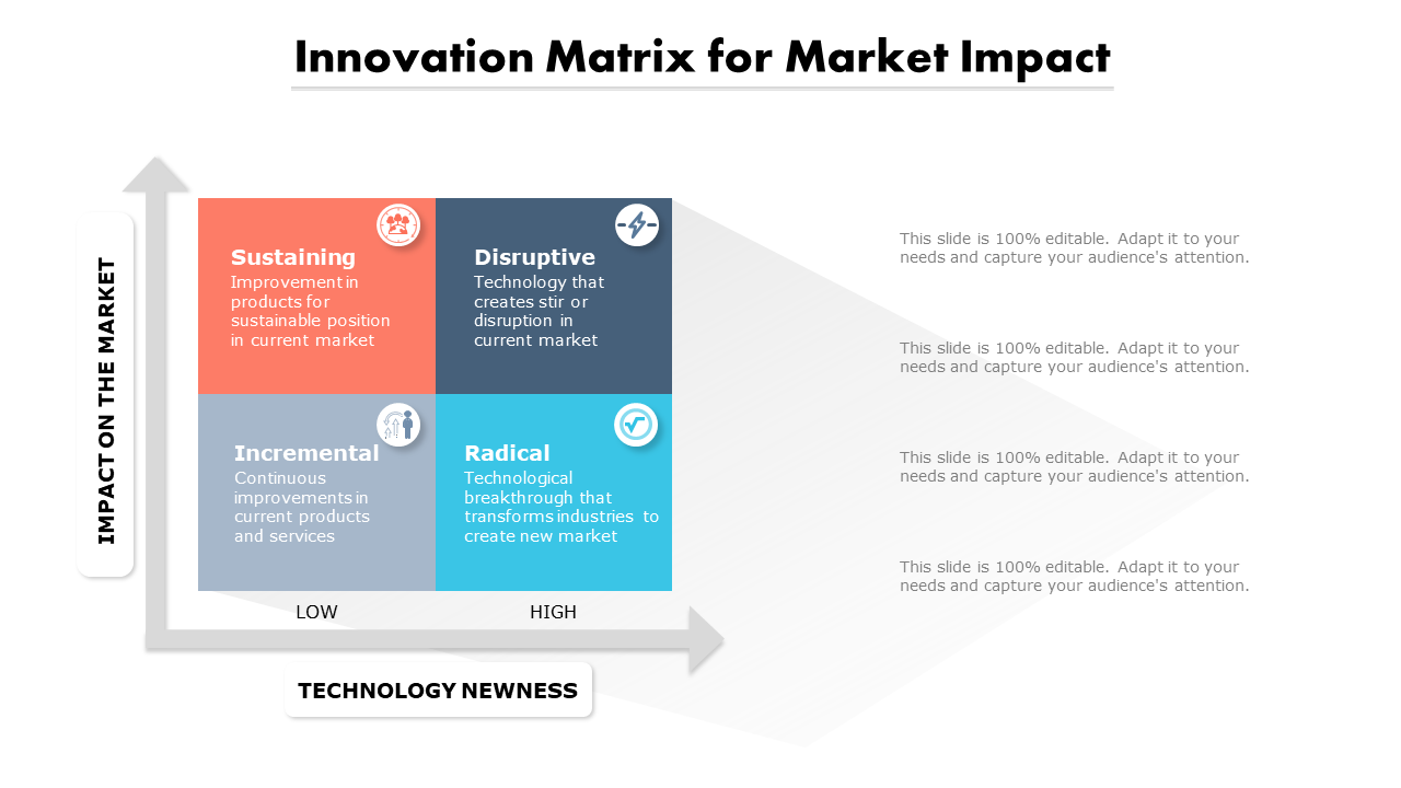 Innovation Matrix For Market Impact