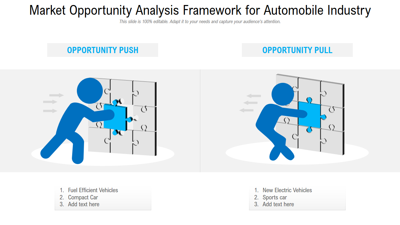 Market Opportunity Analysis Framework for Automobile Industry