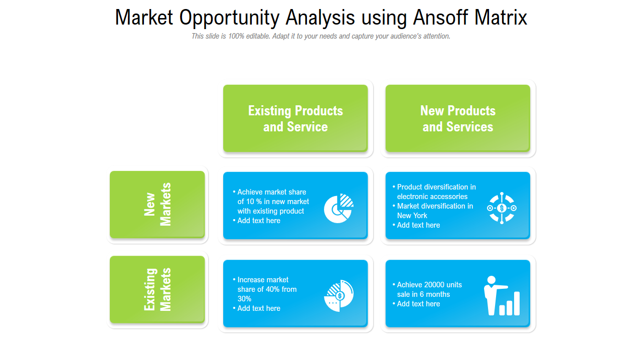 Market Opportunity Analysis using Ansoff Matrix