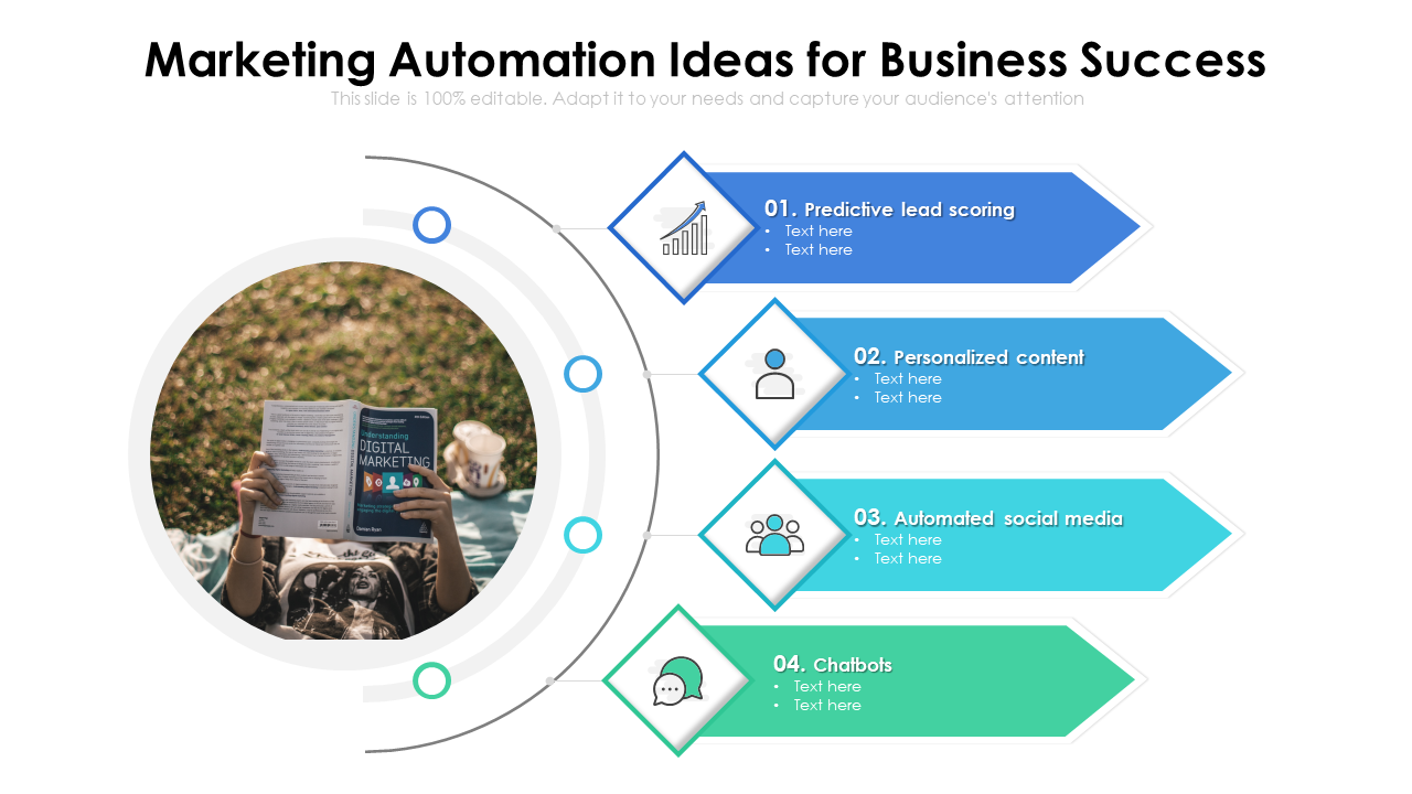 Marketing Automation Ideas For Business Success