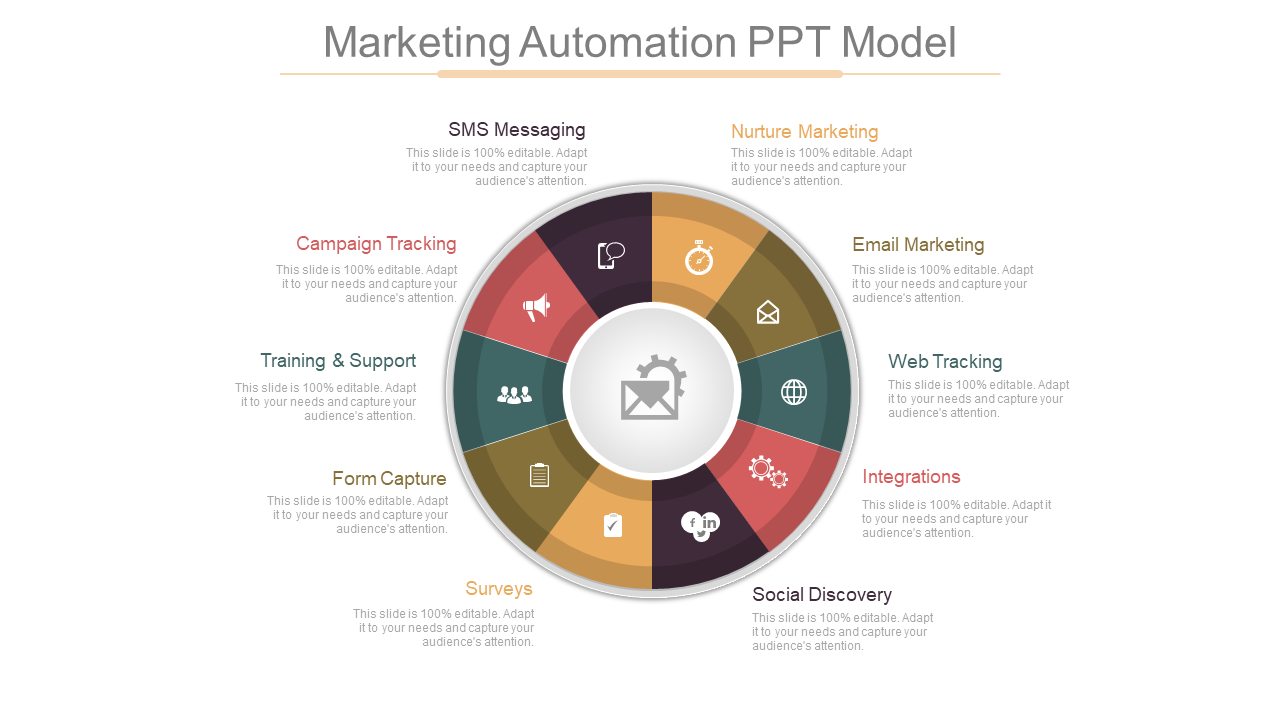 Marketing Automation PPT Model