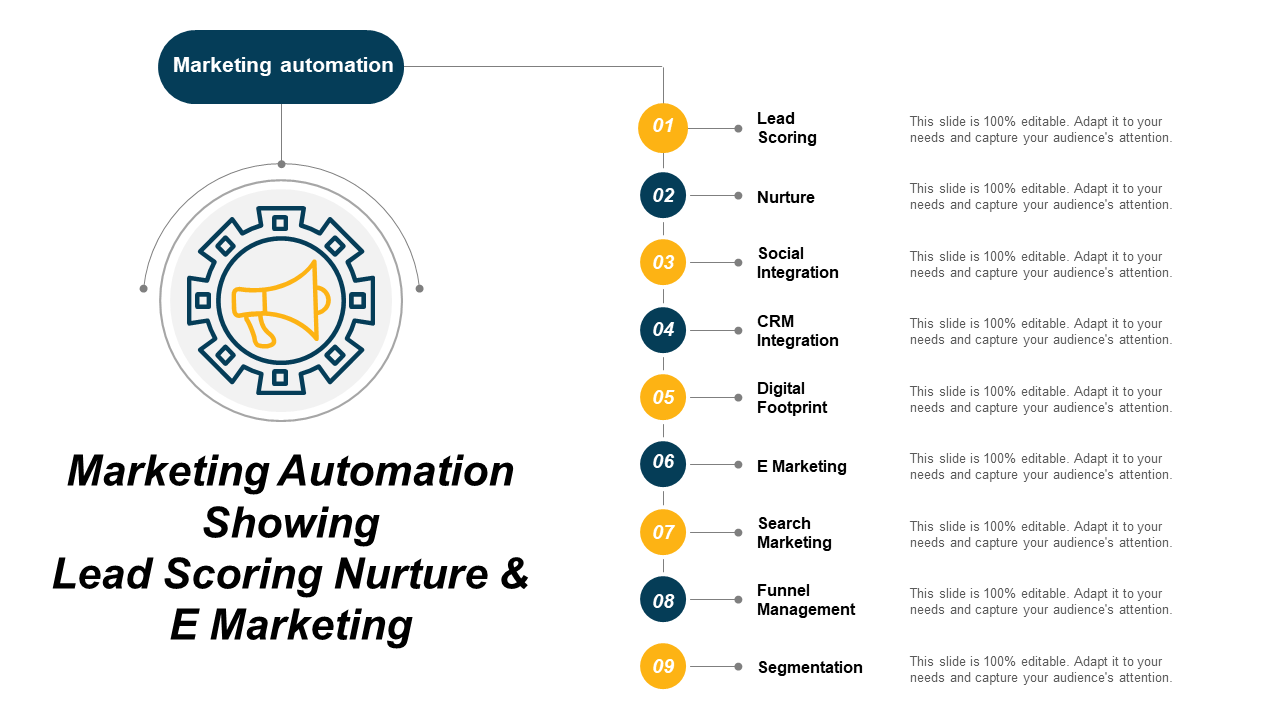 Marketing Automation Showing Lead Scoring Nurture And Emarketing