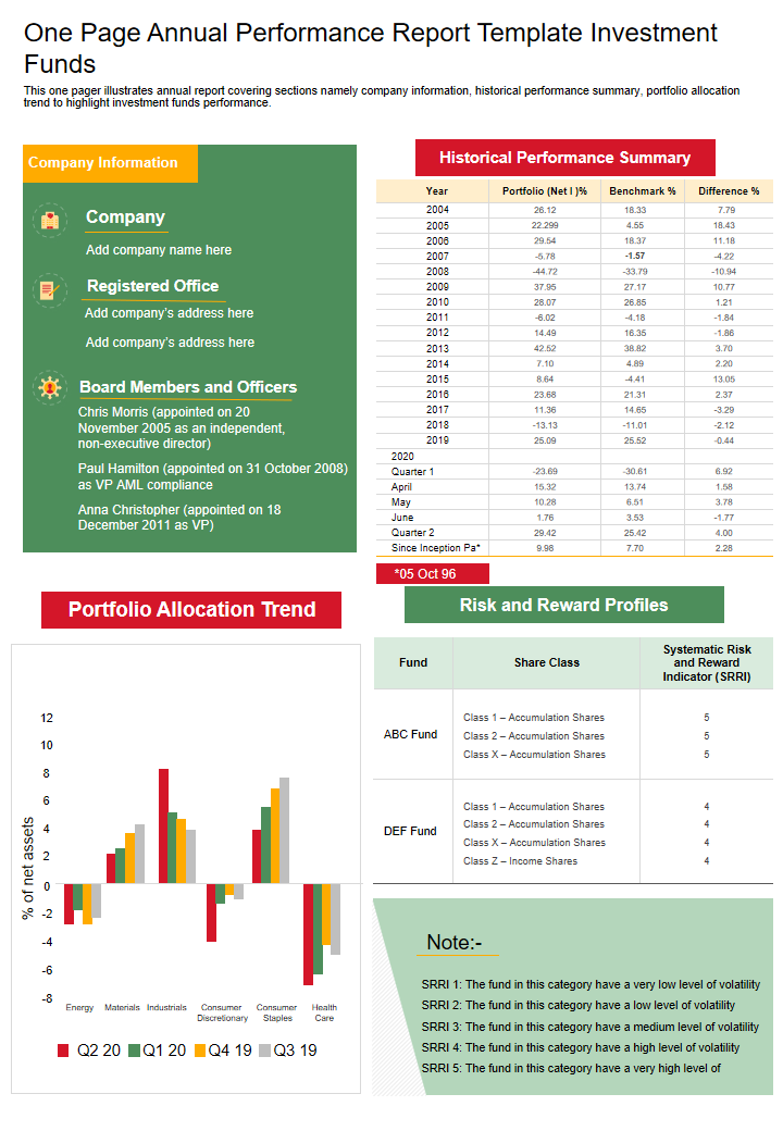 One Page Annual Performance Report Template Investment Funds 