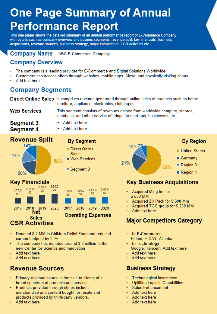 One Page Summary of Annual Performance Report 
