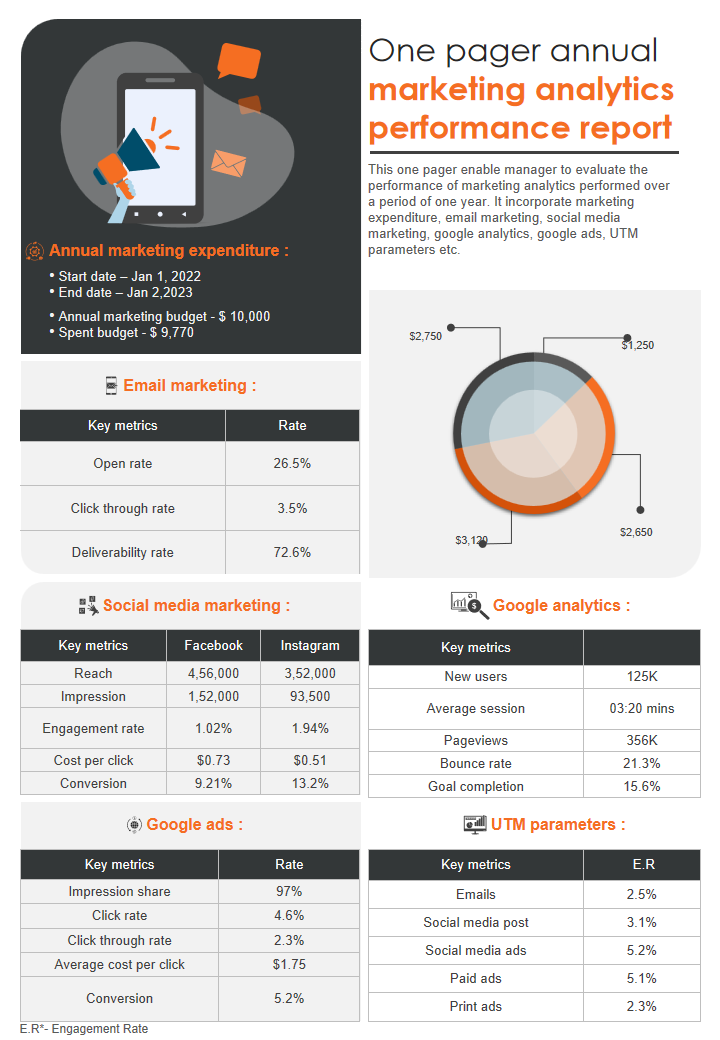 One pager annual marketing analytics performance report 