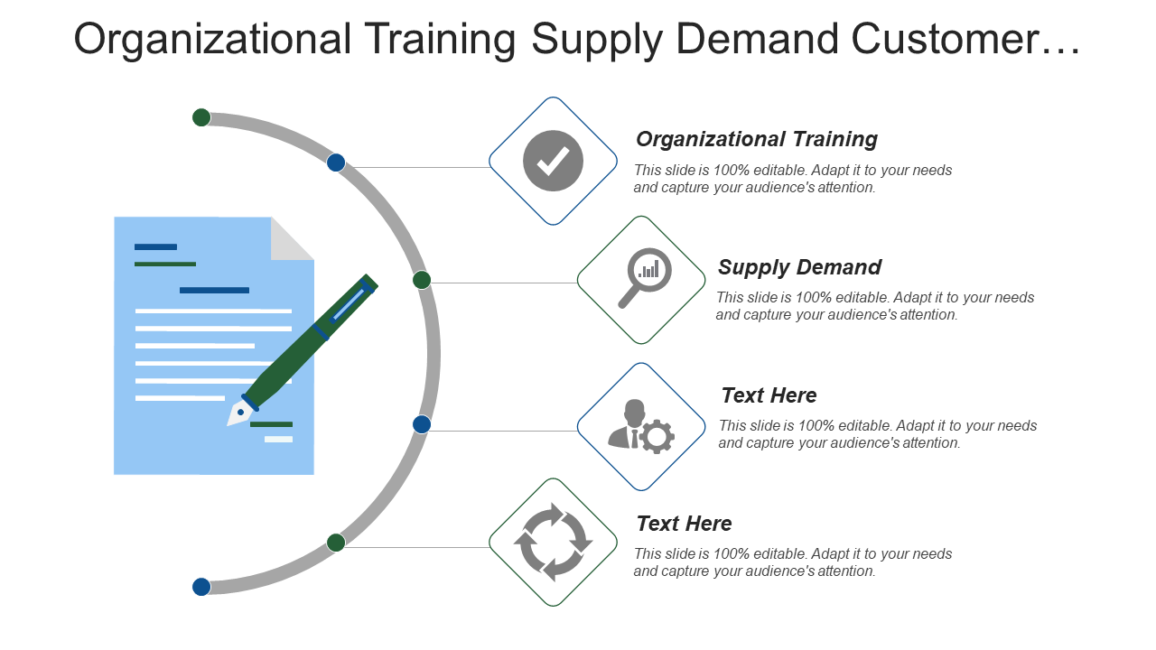 Organizational Training Supply Demand Customer Strategy Template