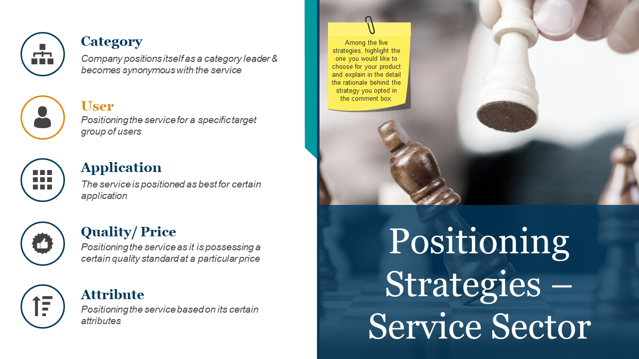 Positioning Strategies Service Sector PowerPoint