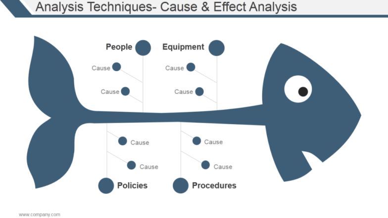 Modelo de PowerPoint de diagrama espinha de peixe