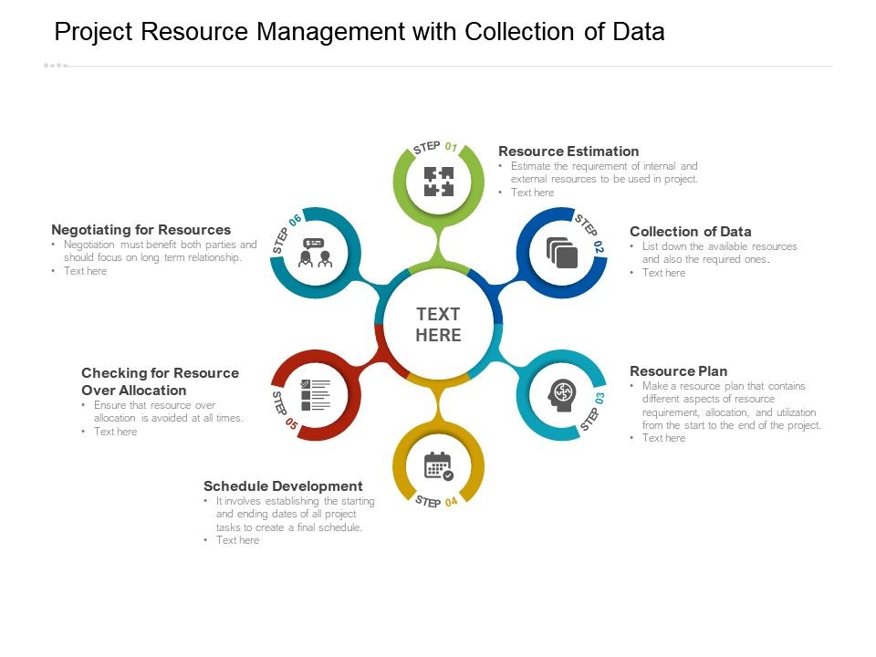 Project Resource Management Steps