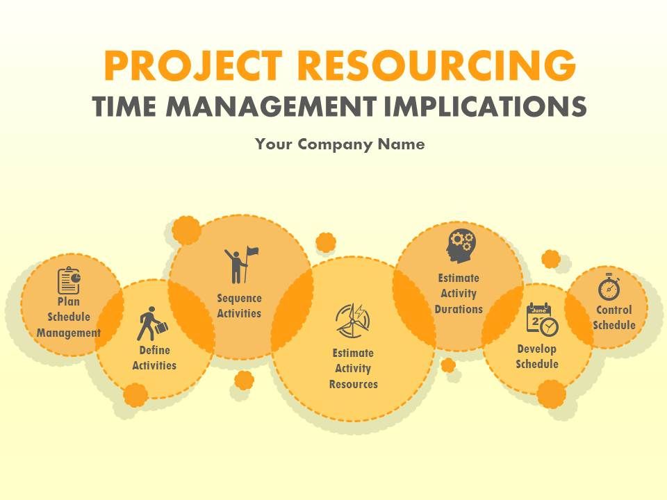 Project Resourcing Time Management Implications