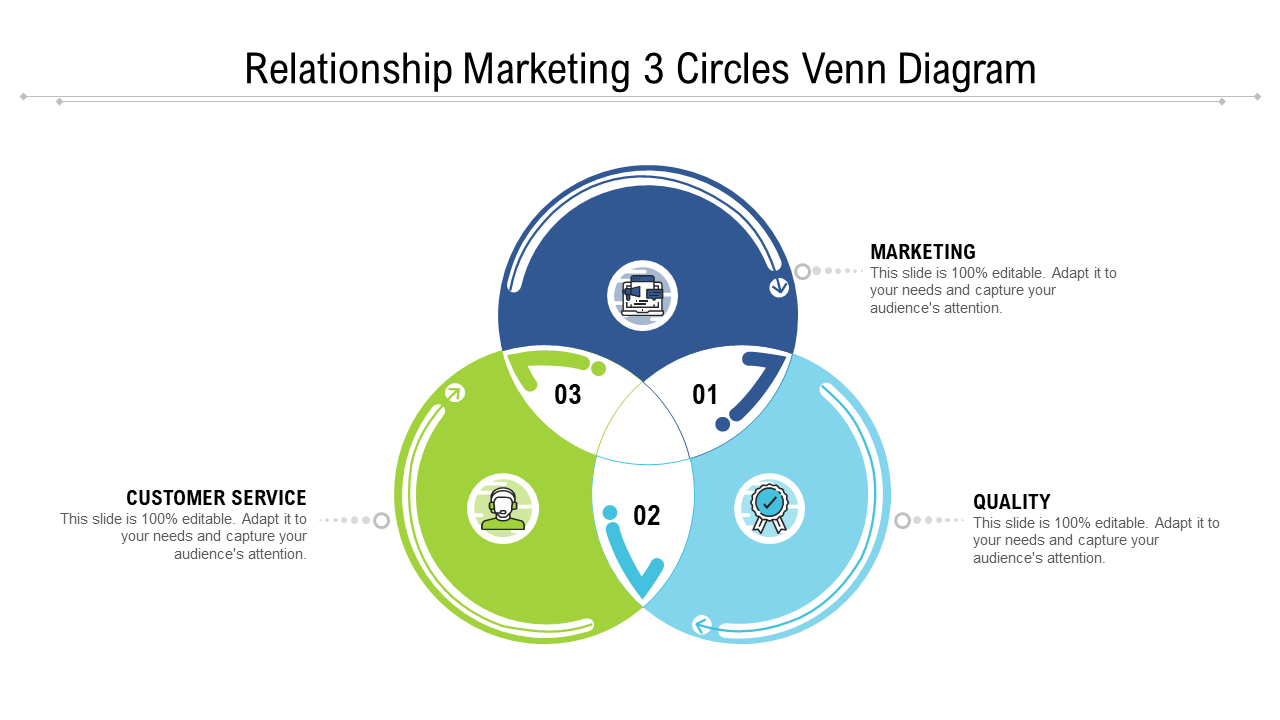 Relationship Marketing 3 Circles Venn Diagram