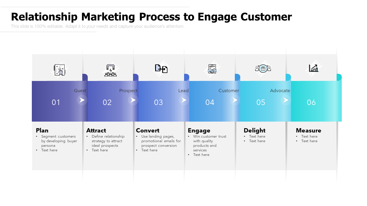 Relationship Marketing Process To Engage Customer