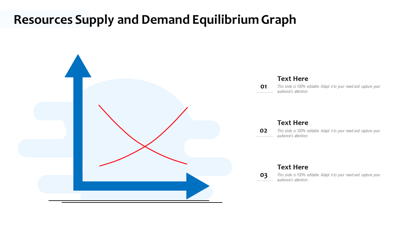 Resources Supply And Demand Equilibrium Graph