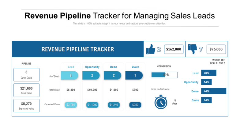 Revenue Pipeline Tracker For Managing Sales Leads