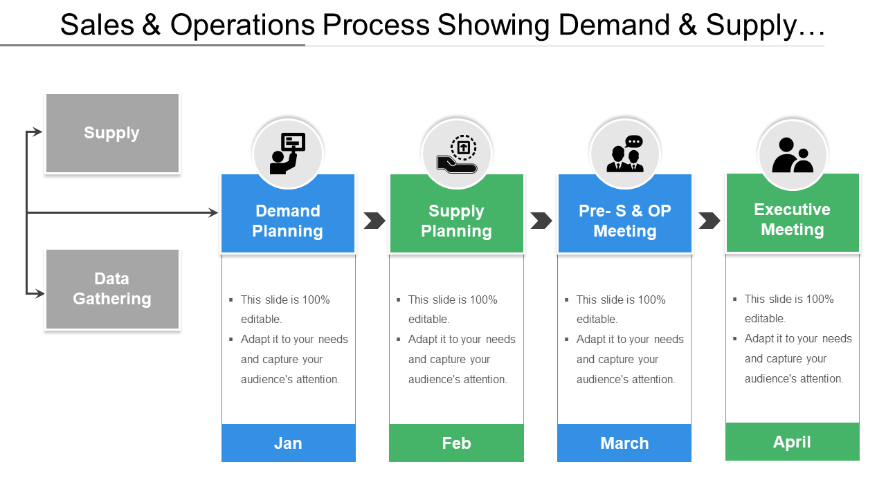 Sales And Operations Process Showing Demand And Supply