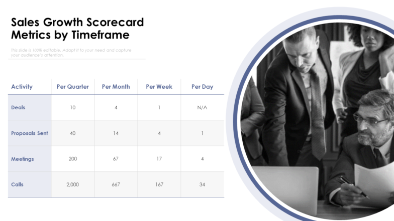 Sales Growth Scorecard Metrics By Timeframe