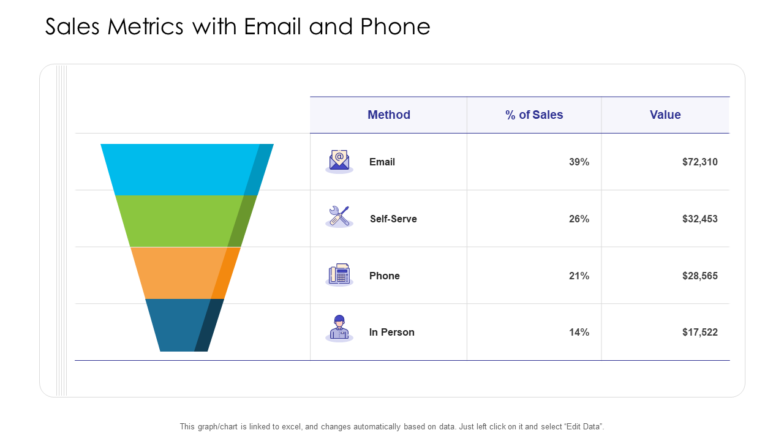 Sales Metrics With Email And Phone