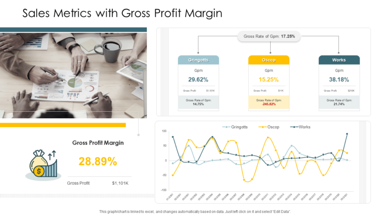 Sales Metrics With Gross Profit Margin