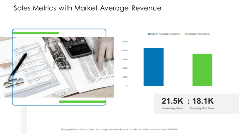 Sales Metrics With Market Average Revenue
