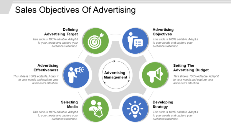 Sales Objectives Of Advertising PowerPoint Templates