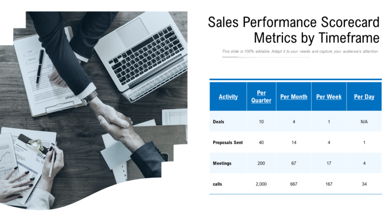 Sales Performance Scorecard Metrics By Timeframe