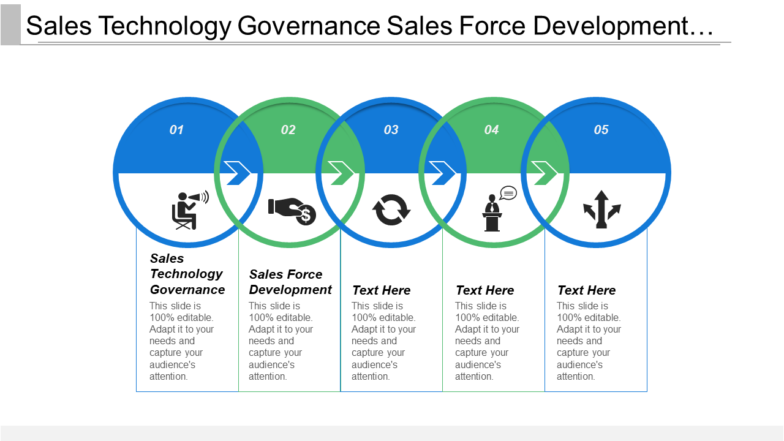 Sales Technology Governance Sales