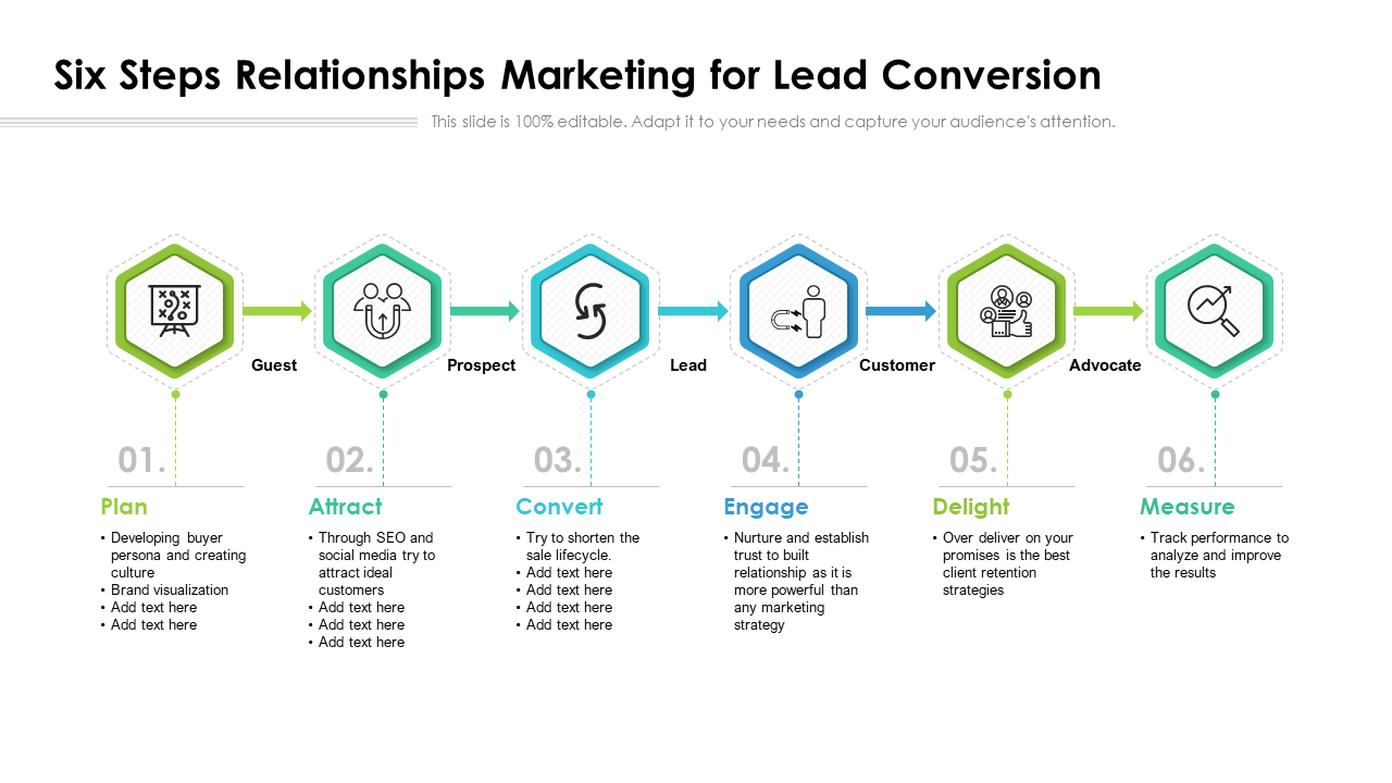 Six Steps Relationships Marketing For Lead Conversion