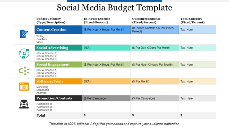 Social Media Budget Template Social Advertising PowerPoint Presentation