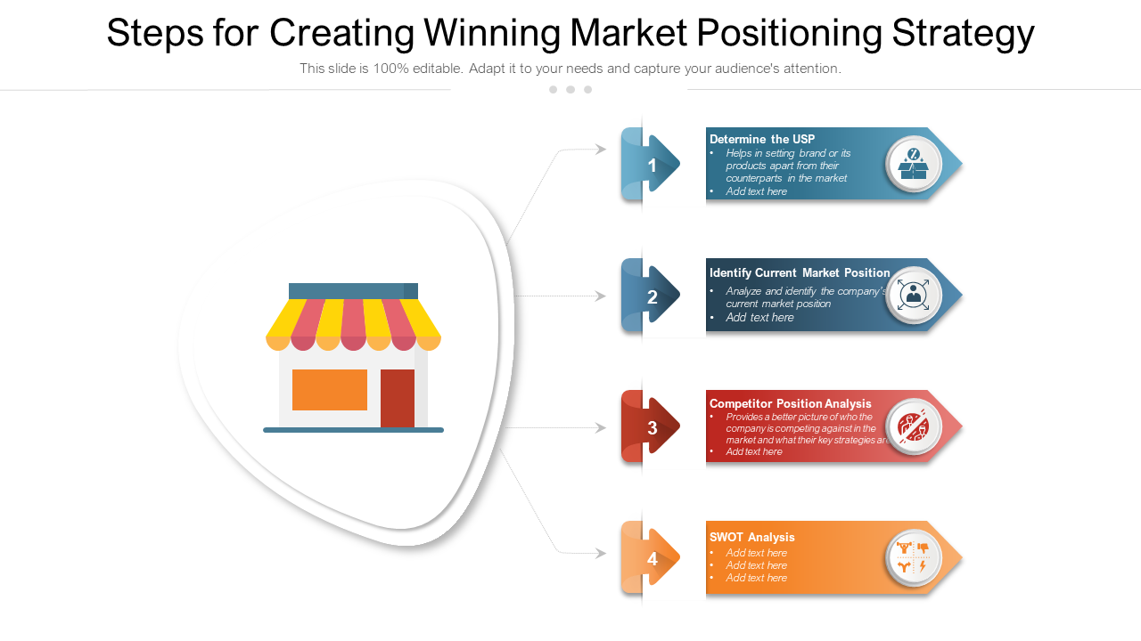 Steps For Creating Winning Market Positioning Strategy