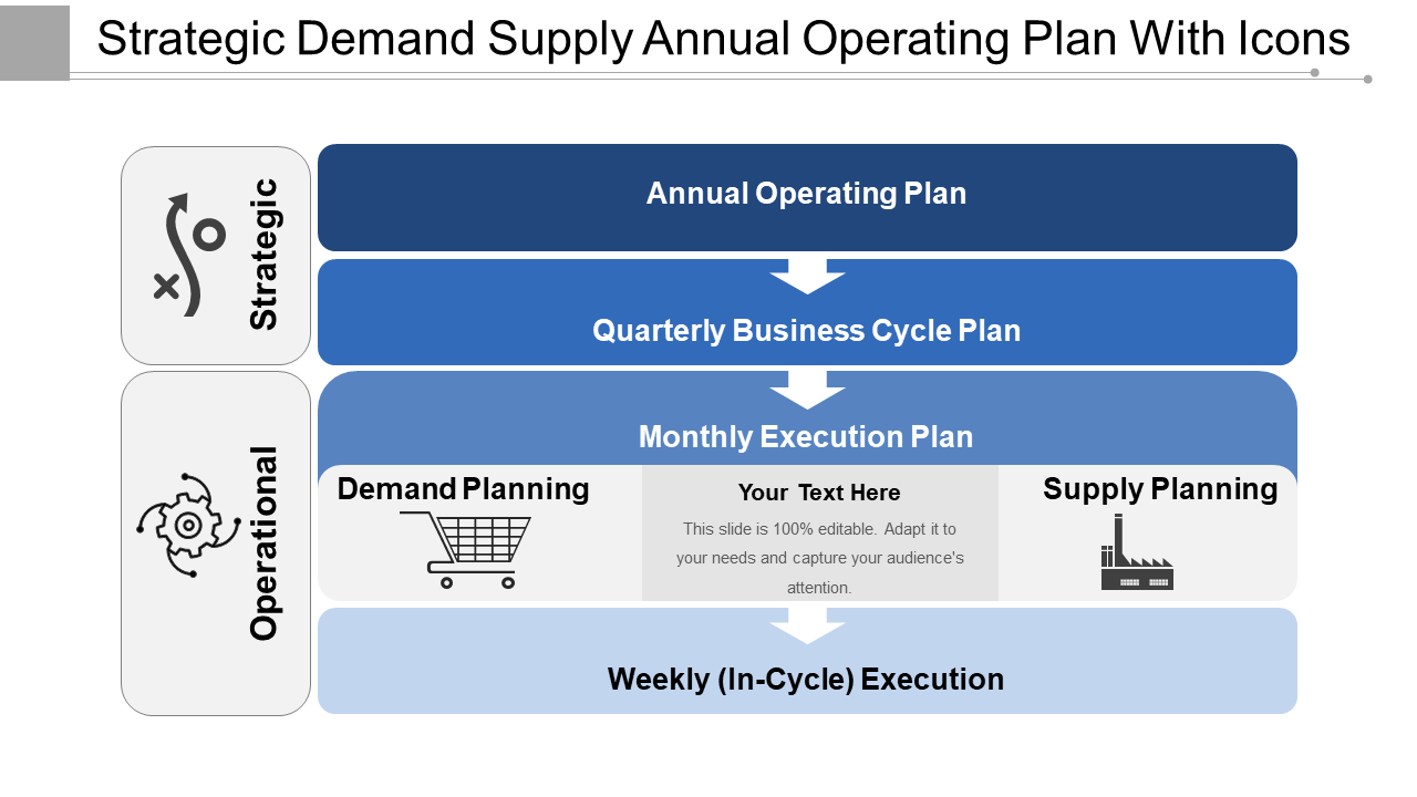 Strategic Demand Supply Annual Operating Plan