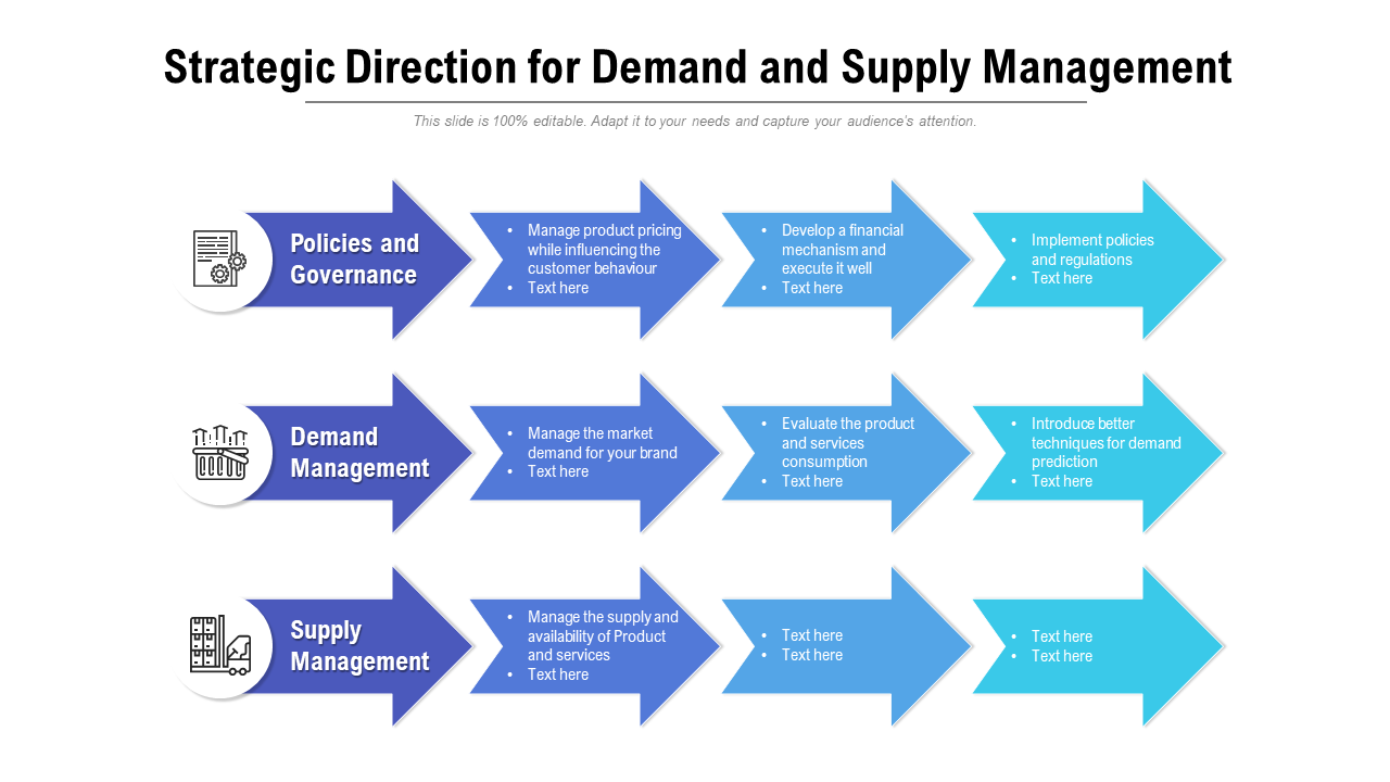 Strategic Direction For Demand And Supply Management