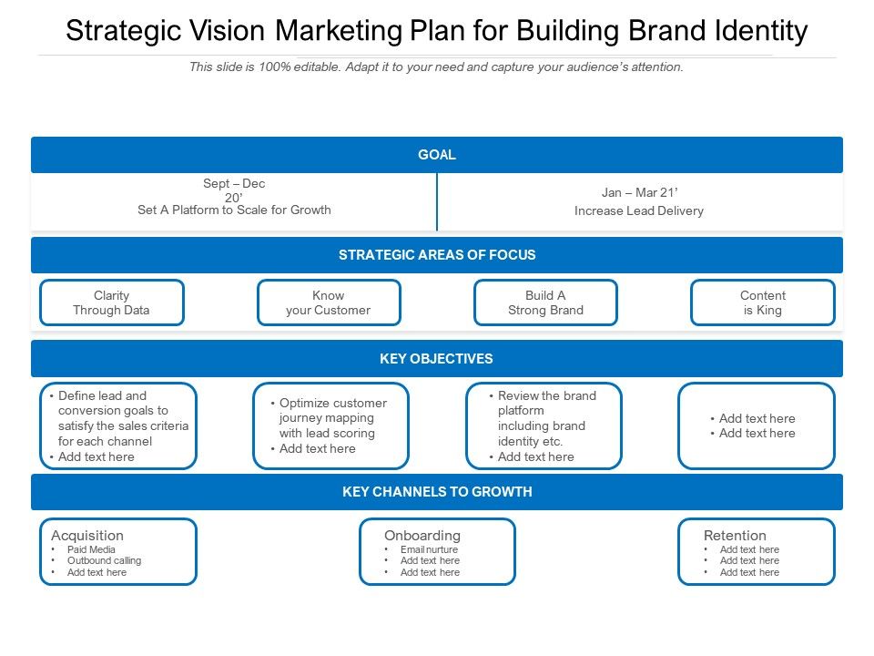 Strategic Vision Marketing Plan For Building Brand Identity